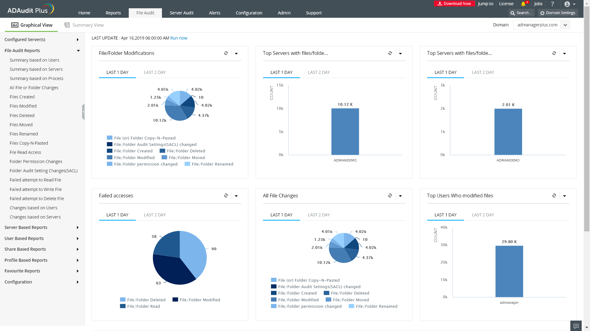 User logon activity report