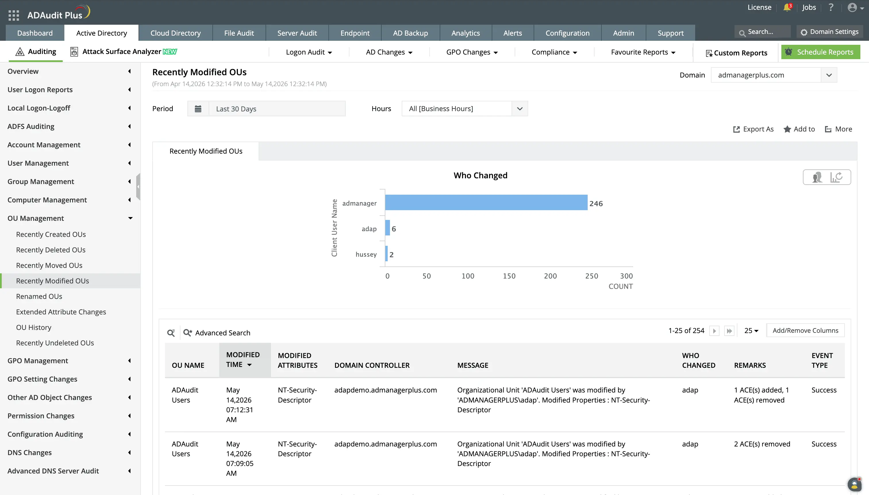 OU Permission Changes report showing the OU name, caller user name, modified time, domain controller, and event type for each permission change on organizational unit objects