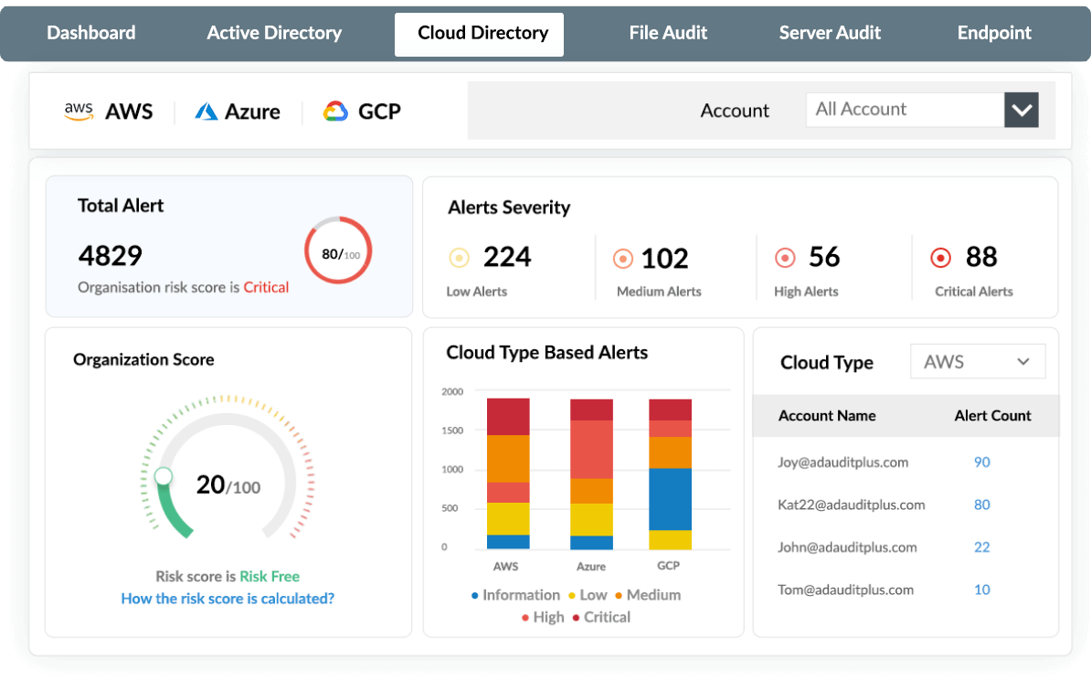 Contextual, severity based alerts
