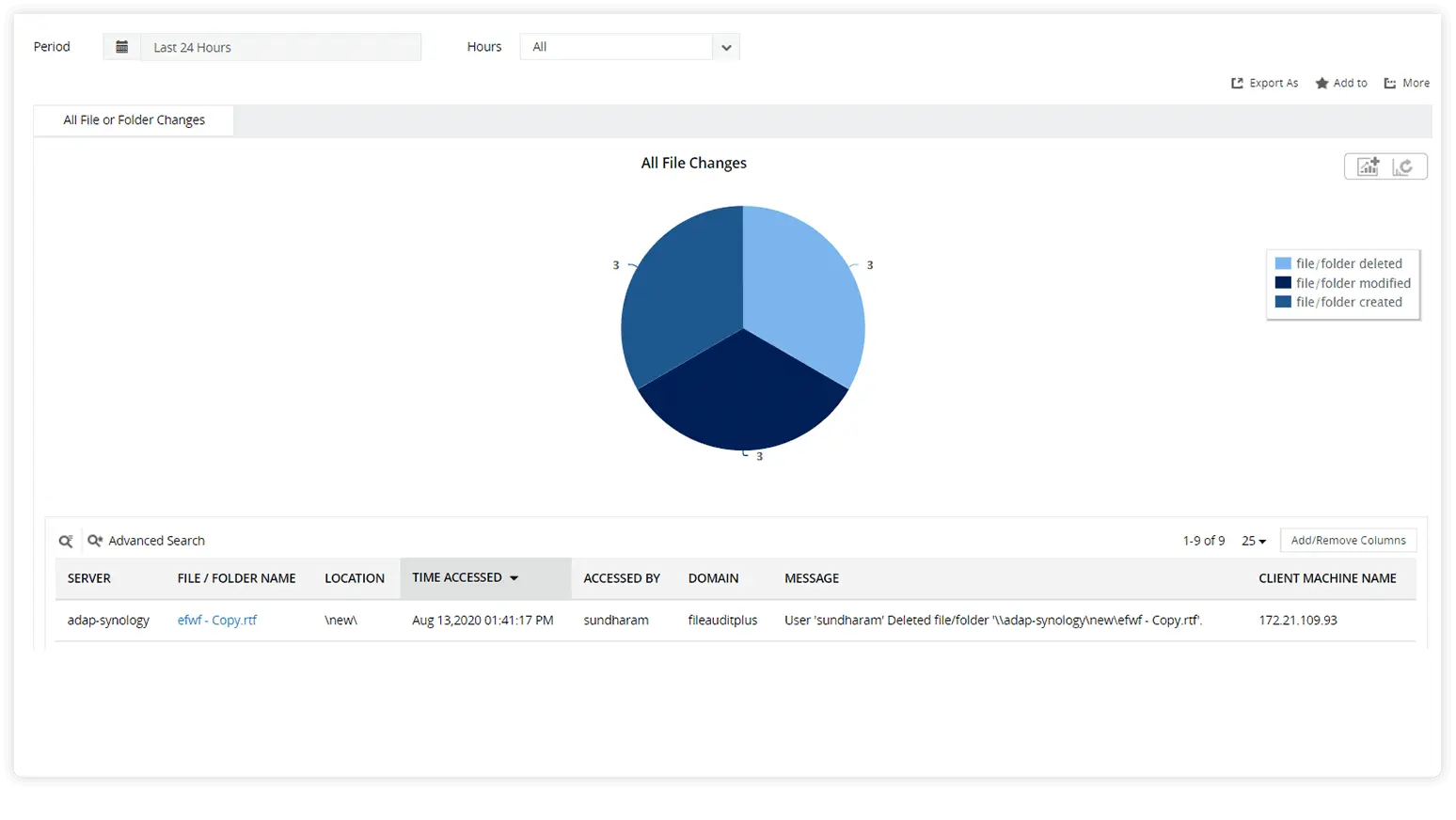 All File or Folder Changes report for Synology NAS showing user name, file path, operation type, source machine name, client IP address, and timestamp for each file event.