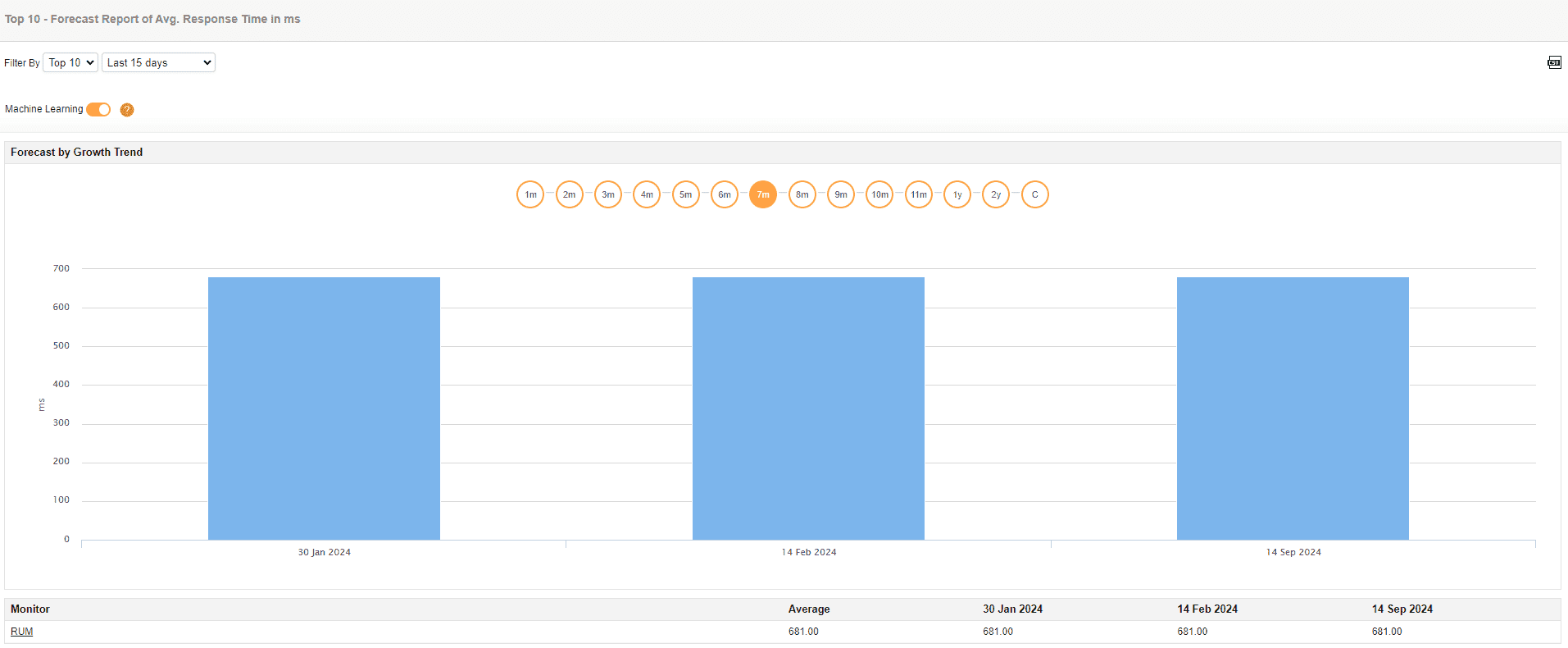 Application Performance Monitoring Tools - ManageEngine Applications Manager