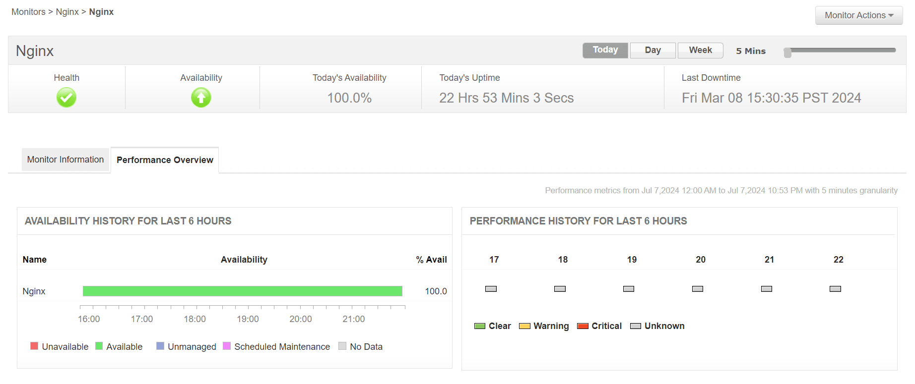 Dashboard displaying availability and server health metrics for NGINX monitoring