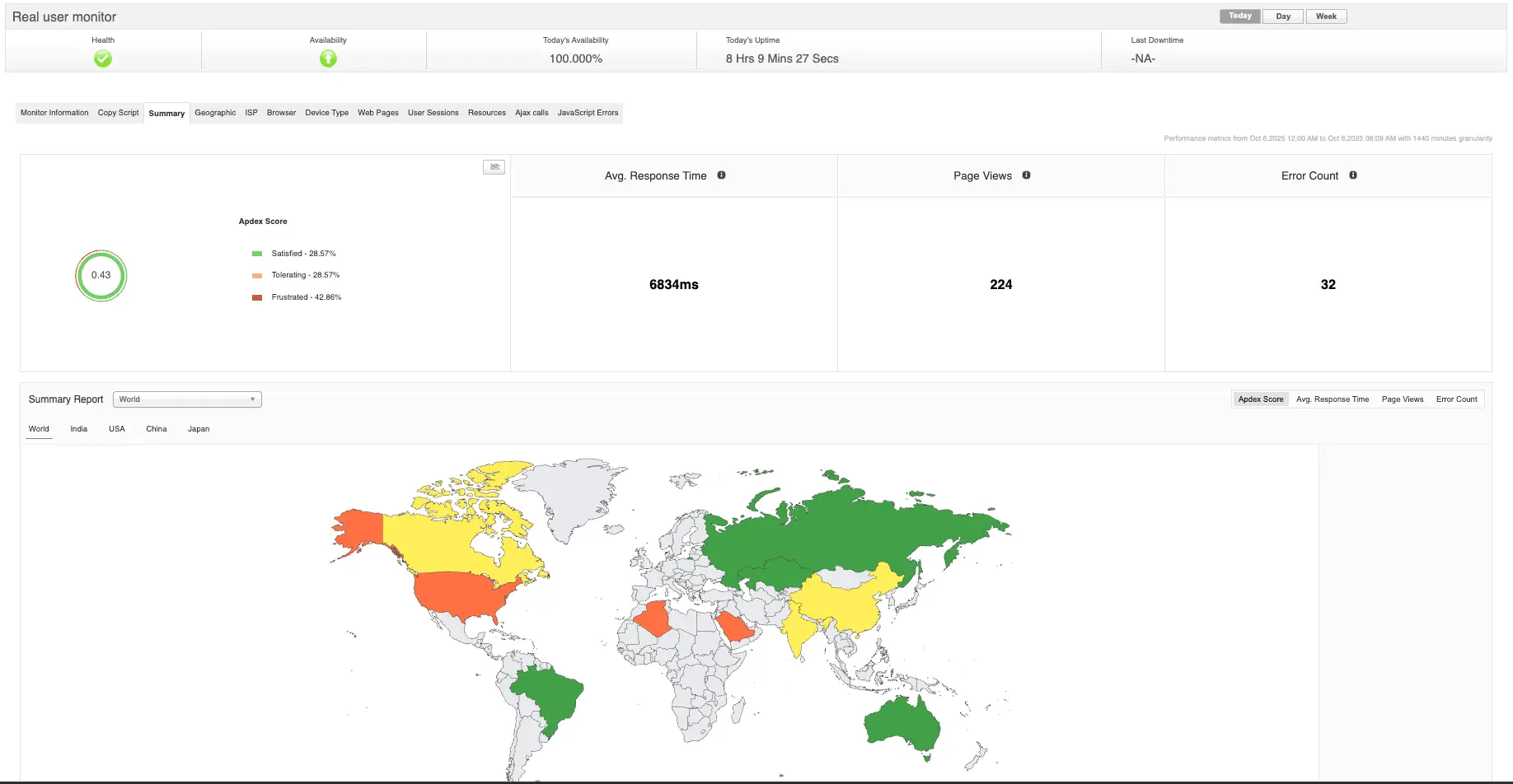 How RUM identifies high drop-off pages