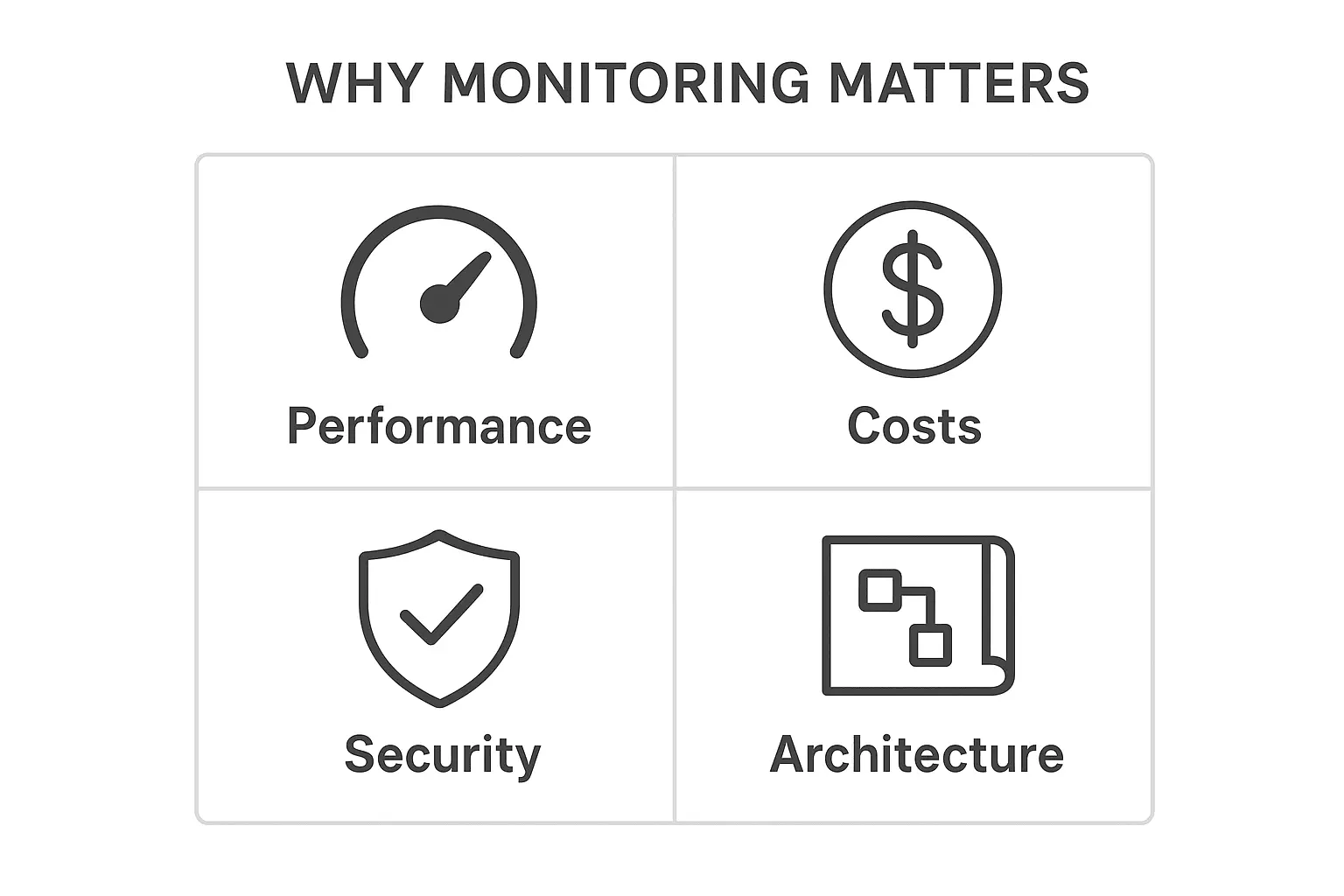 Why monitoring matters in the first place