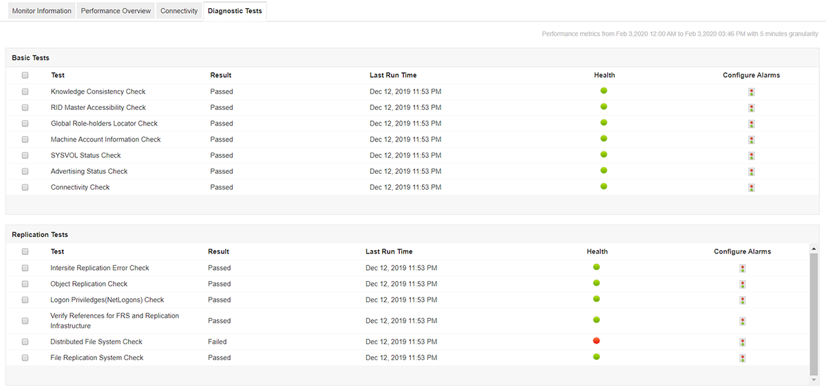 AD Monitoring Software - ManageEngine Applications Manager