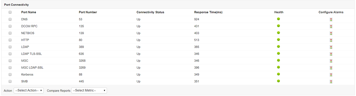 Monitoring Active Directory - ManageEngine Applications Manager