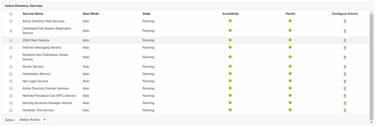 Active Directory Monitoring Services - ManageEngine Applications Manager