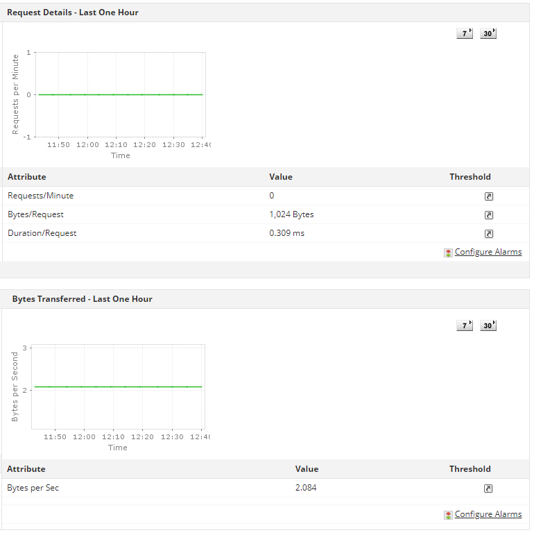  Monitor Apache Server - ManageEngine Applications Manager