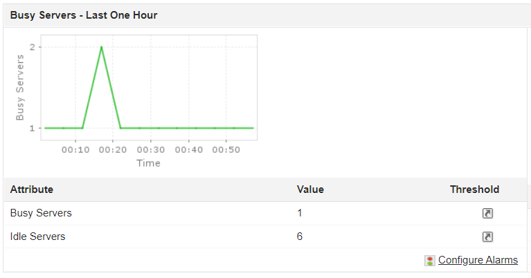 Apache Web Server Performance Monitoring - ManageEngine Applications Manager