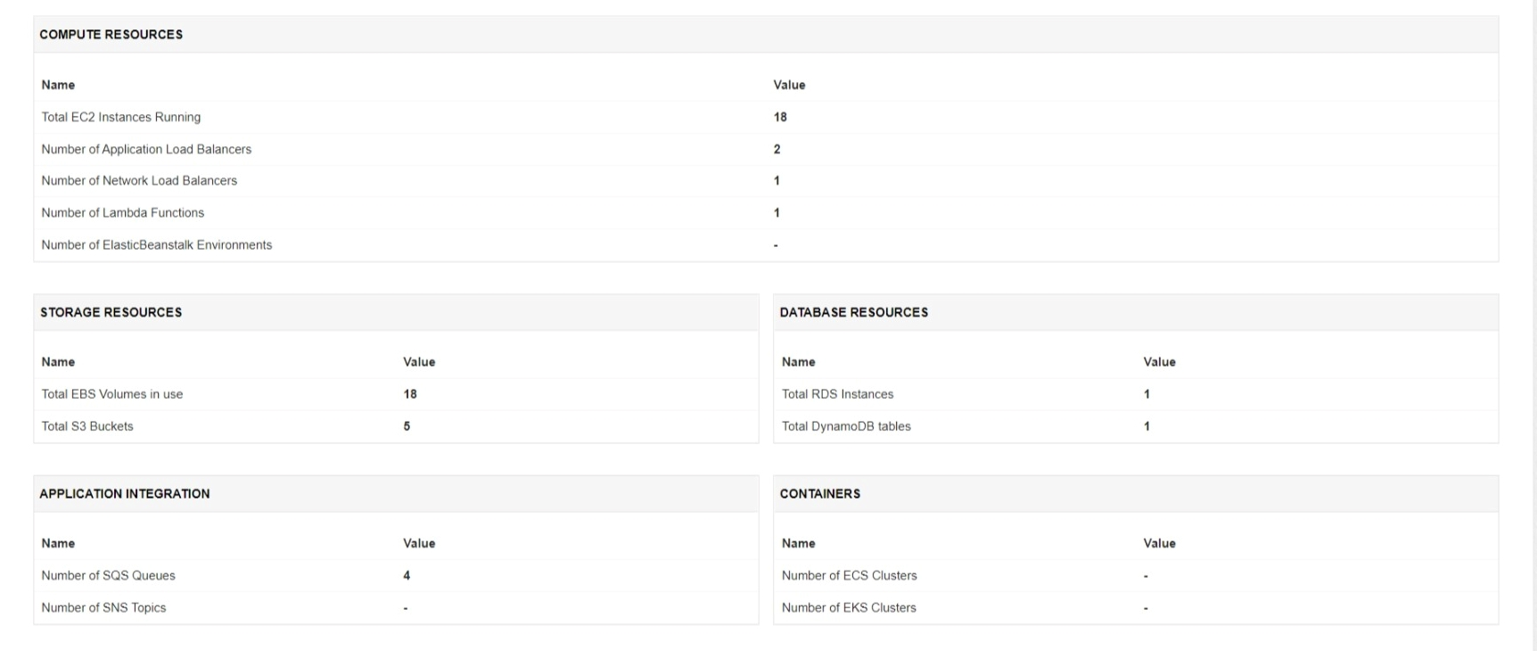 AWS Monitoring - ManageEngine Application Manager