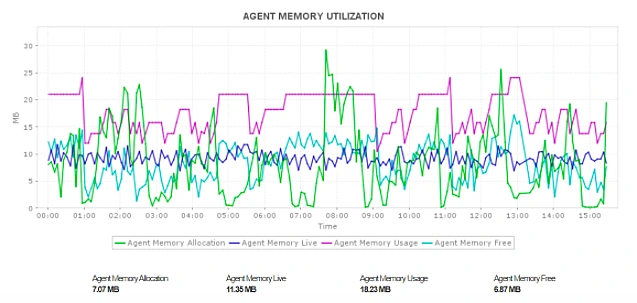 AWS Monitoring Solutions - ManageEngine Applications Manager