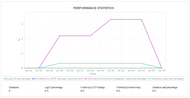 Azure Monitoring Tools