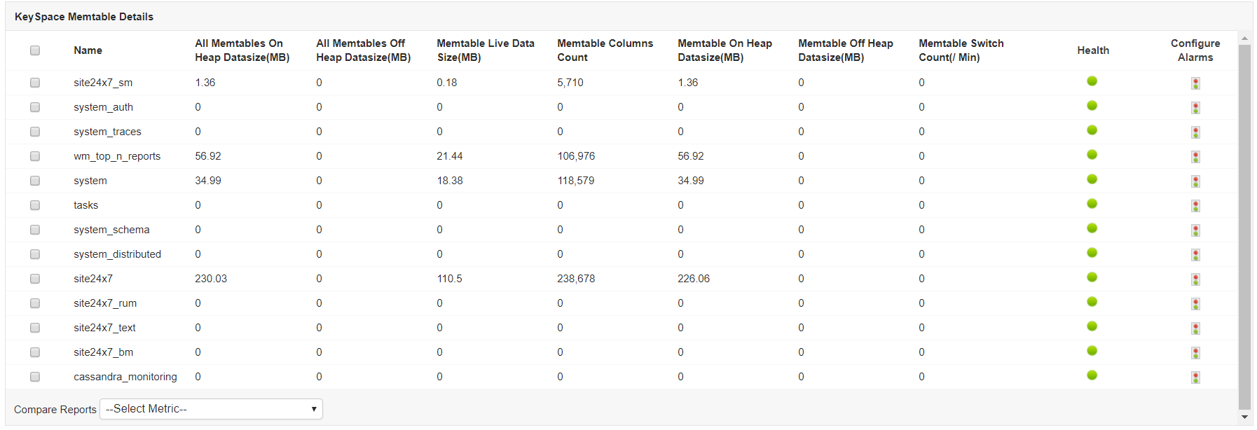 Cassandra Monitoring & Management - ManageEngine Applications Manager