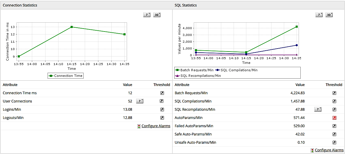 Database Monitoring - ManageEngine Applications Manager