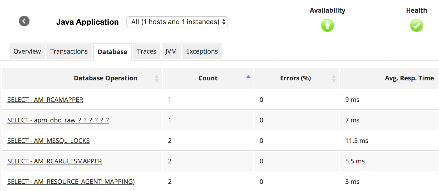 Database Performance Monitoring Tool - ManageEngine Applications Manager