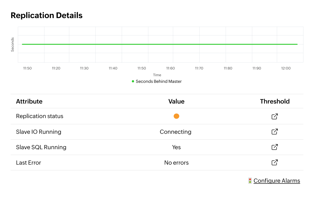 Track replication, clustering & high availability health
