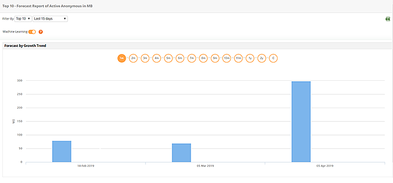 Monitoring Docker Containers - ManageEngine Applications Manager