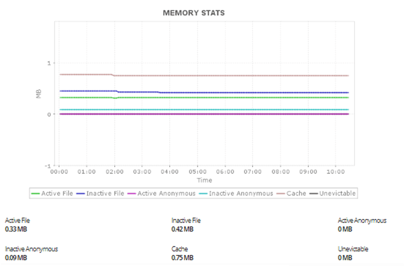 Docker Monitoring Tools - ManageEngine Applications Manager