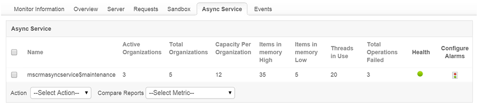 ManageEngine Applications Manager Dynamics CRM Async Service