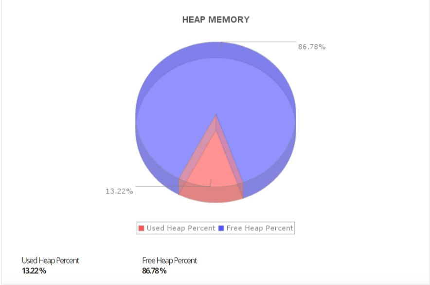 Elasticsearch Monitoring Dashboard - ManageEngine Applications Manager