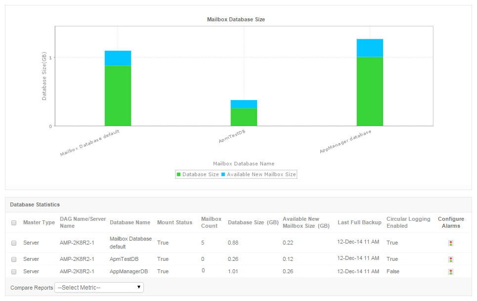  Free Exchange Server Monitoring - ManageEngine Application Manager