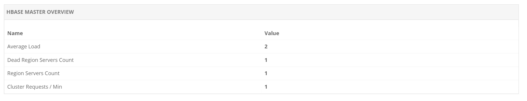 HBase Monitoring - ManageEngine Applications Manager