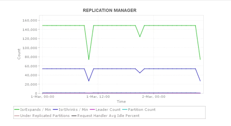 Kafka Monitoring - ManageEngine Applications Manager
