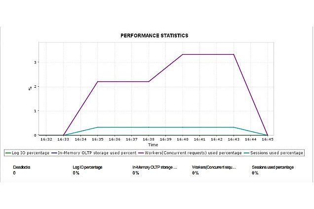 Assess your webpage performance with Webpage Analyzer