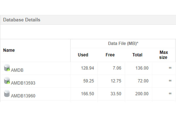 Assess your webpage performance with Webpage Analyzer