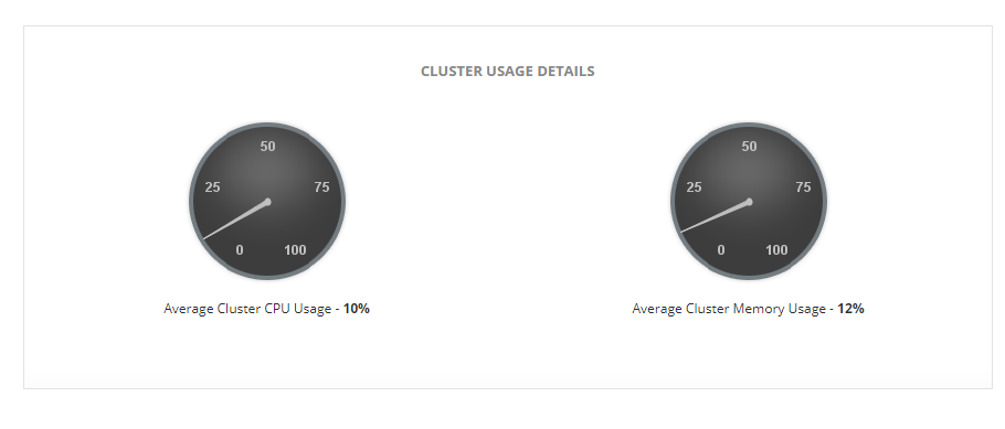 Openshift Monitoring Tools - ManageEngine Applications Manager