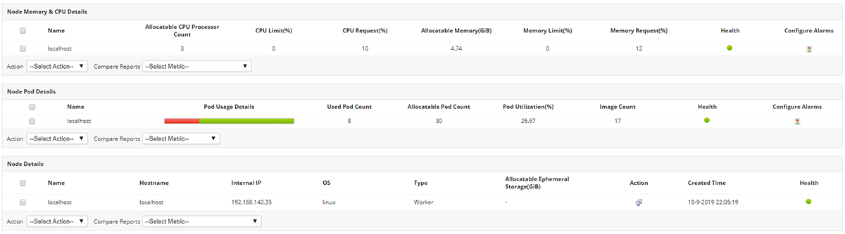 Openshift Application Monitoring - ManageEngine Applications Manager
