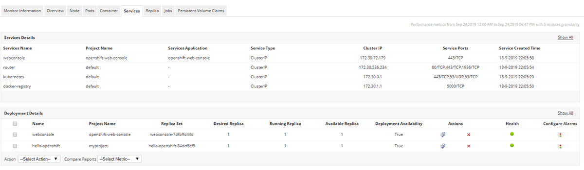 Openshift Pod Monitoring - ManageEngine Applications Manager