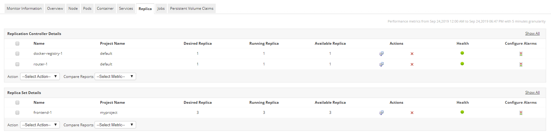 Openshift Management - ManageEngine Applications Manager