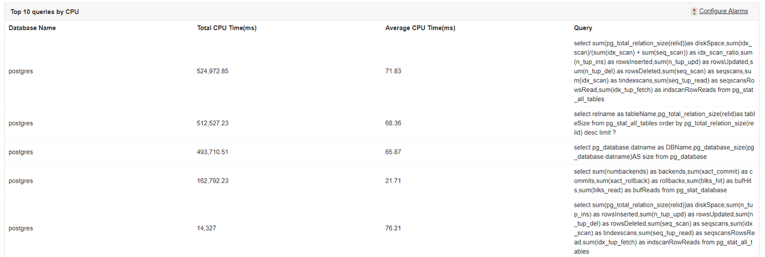 Monitor Postgresql Performance - ManageEngine Applications Manager