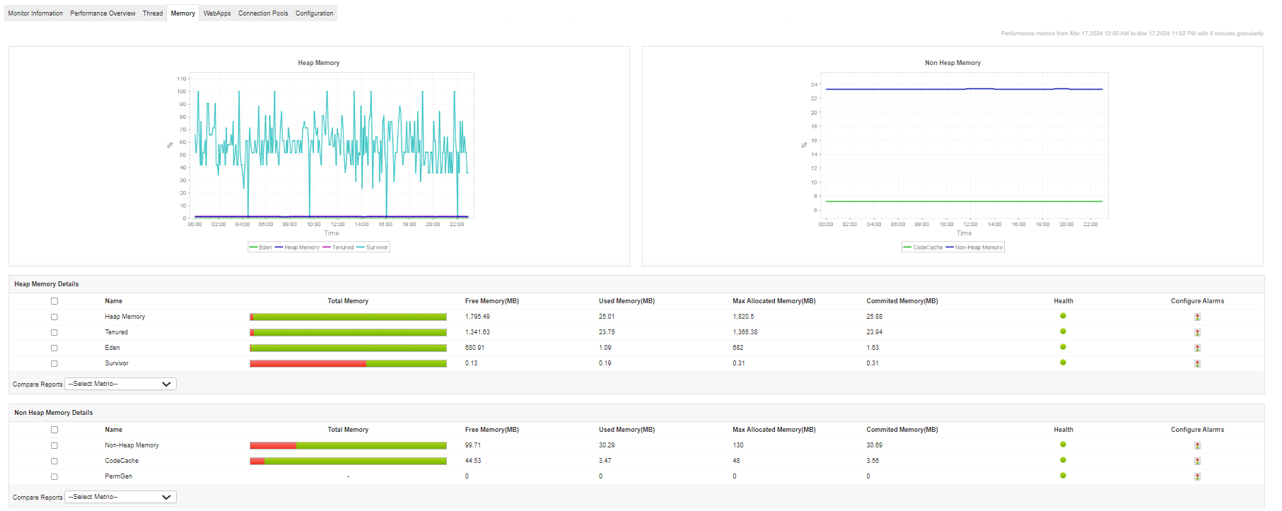 Resin App Server Connection Pools - ManageEngine Applications Manager