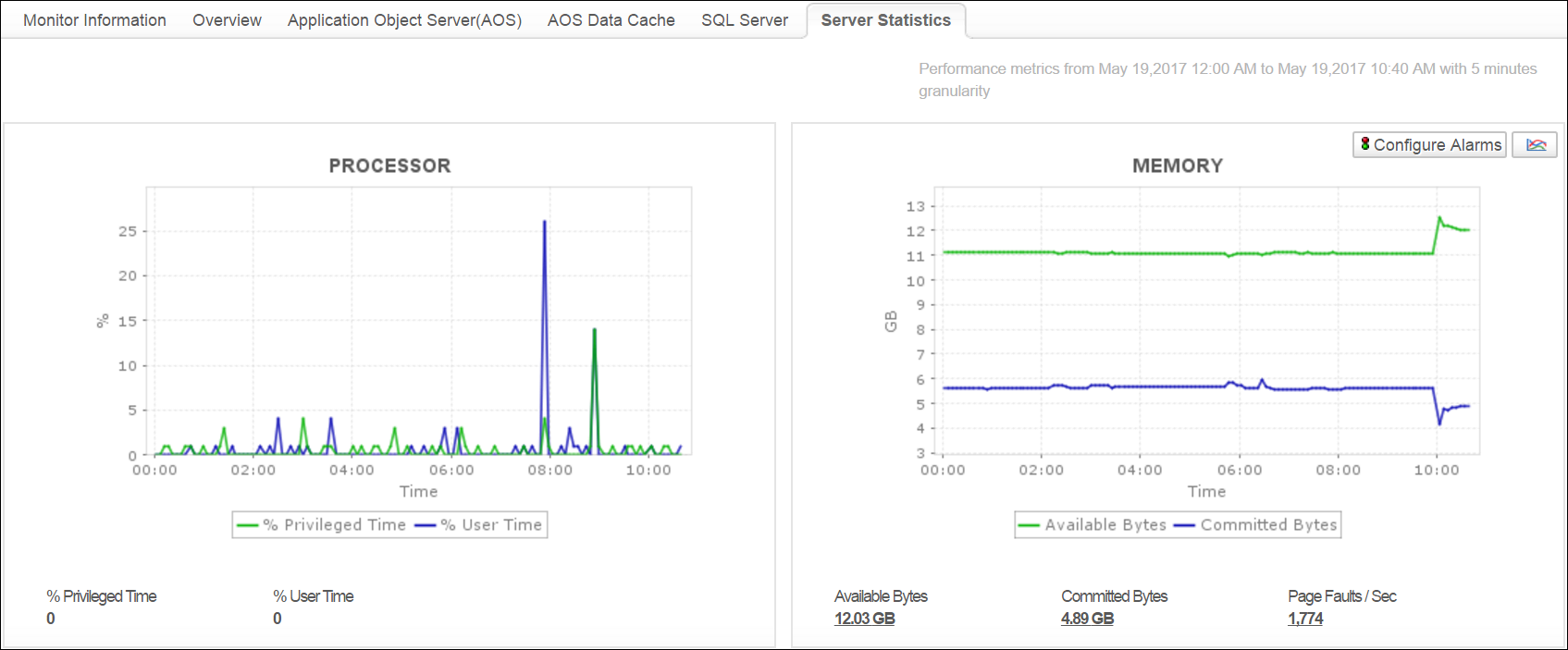 DevOps monitoring metrics of ManageEngine Applications Manager that shows server load information of infrastructure