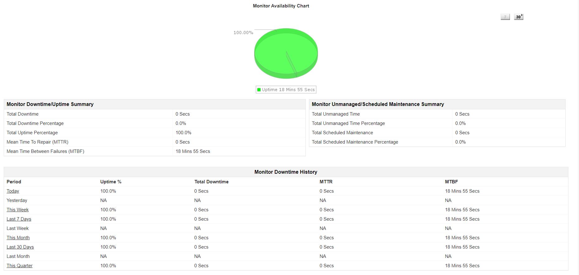 Get instant performance graphs and reports
