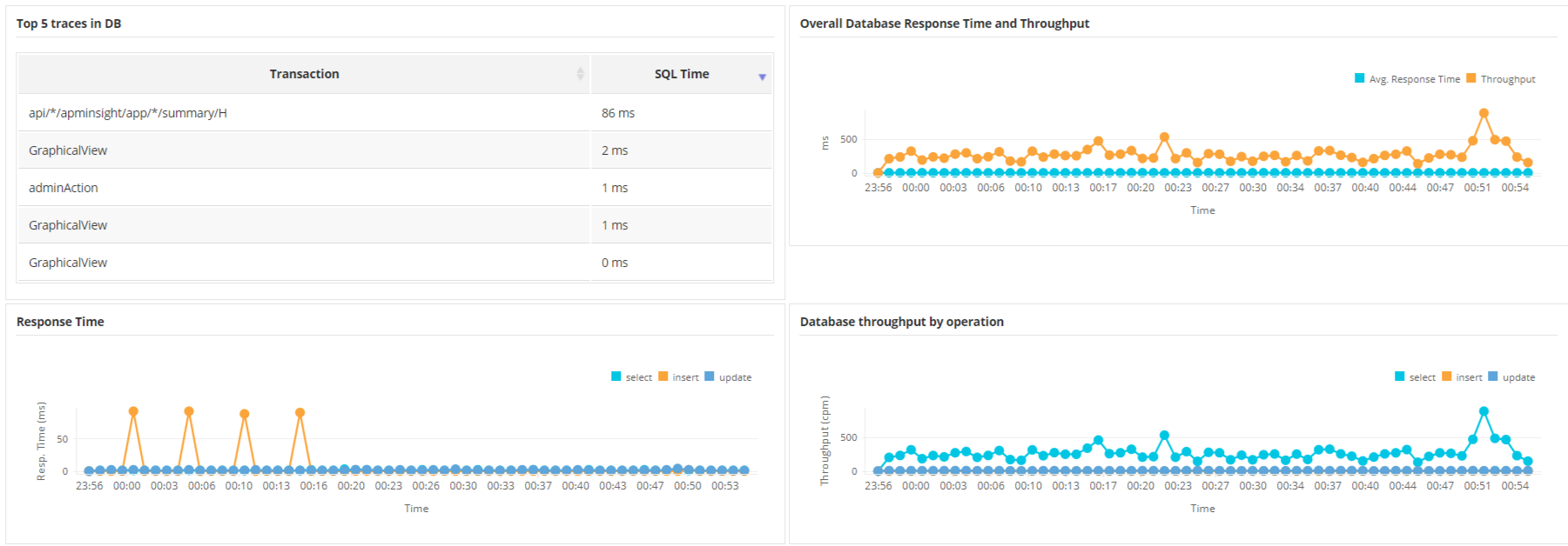Application Performance Monitoring Software - ManageEngine Applications Manager