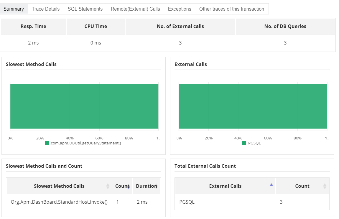 App Performance Monitoring