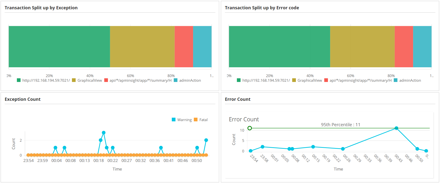 web application performance monitoring