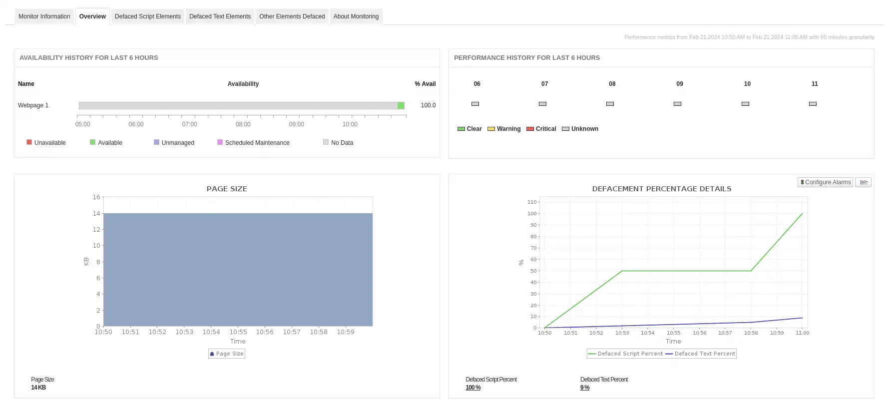 Website Monitoring System - ManageEngine Applications Manager