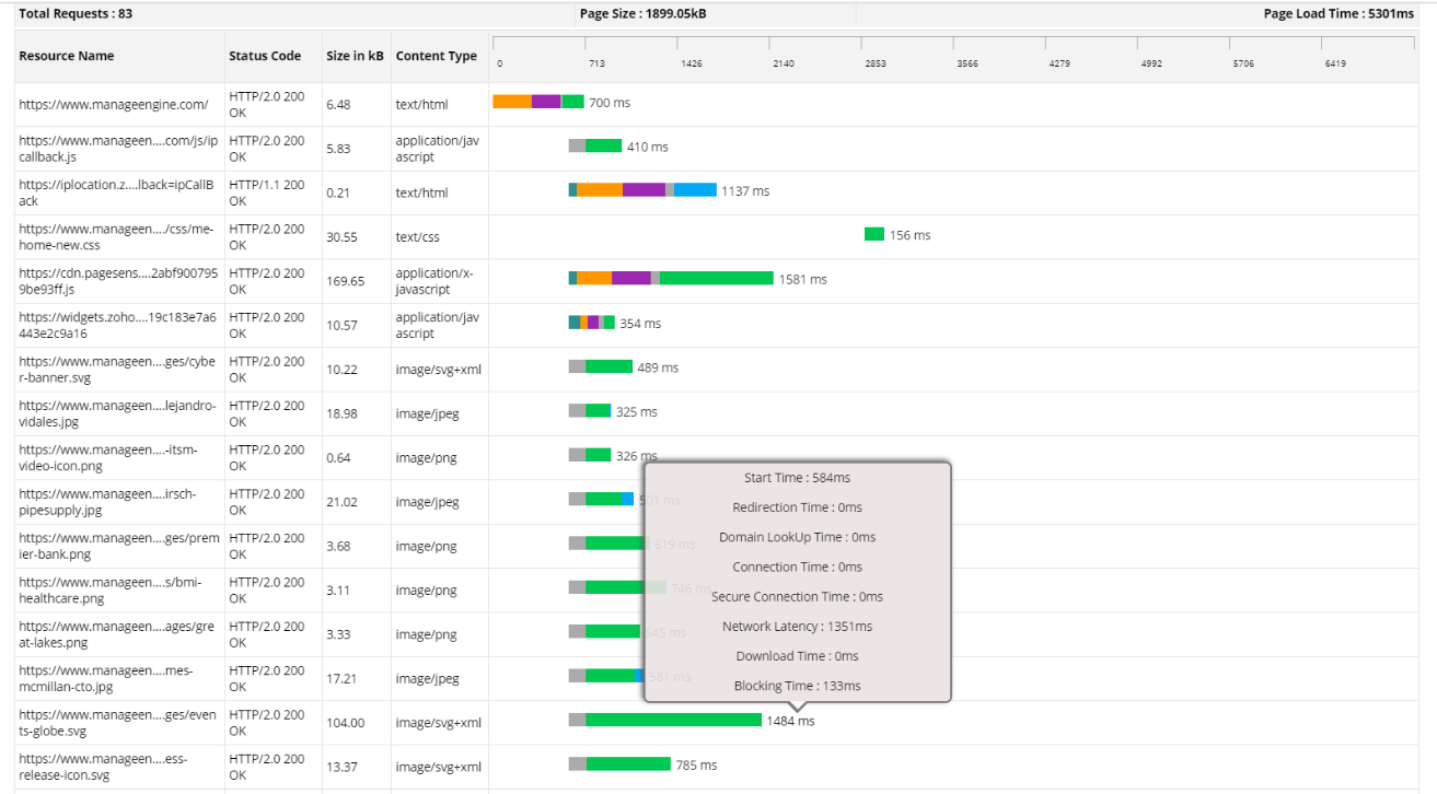 Web Page Analysis - ManageEngine Applications Manager