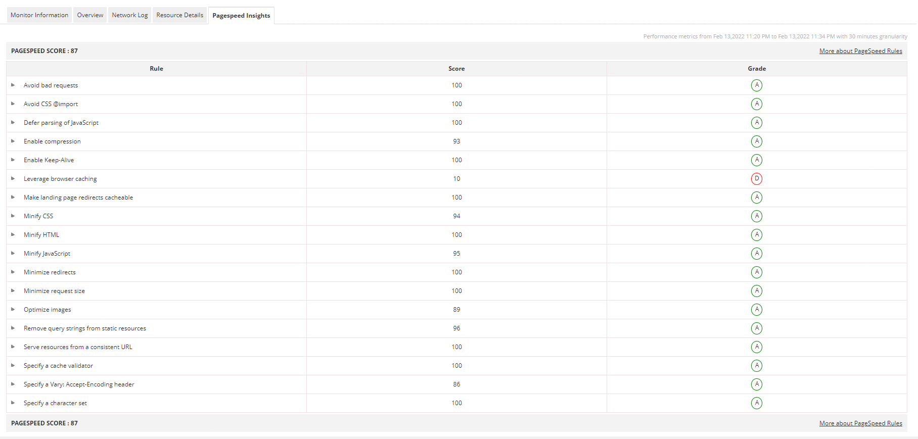 Webpage Analysis Tool - ManageEngine Applications Manager