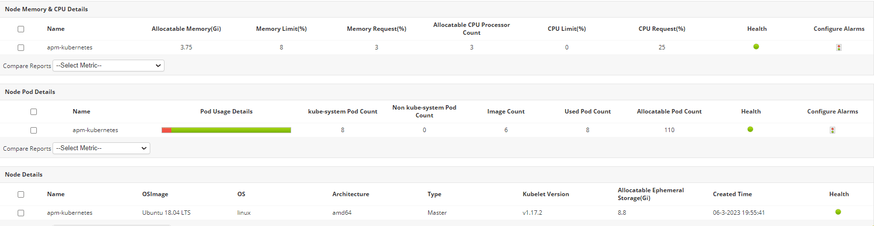 What is Kubernetes Monitoring - ManageEngine Applications Manager