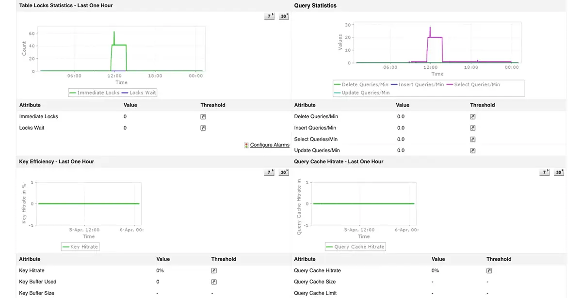 MySQL Query monitoring In-depth analysis of MySQL queries