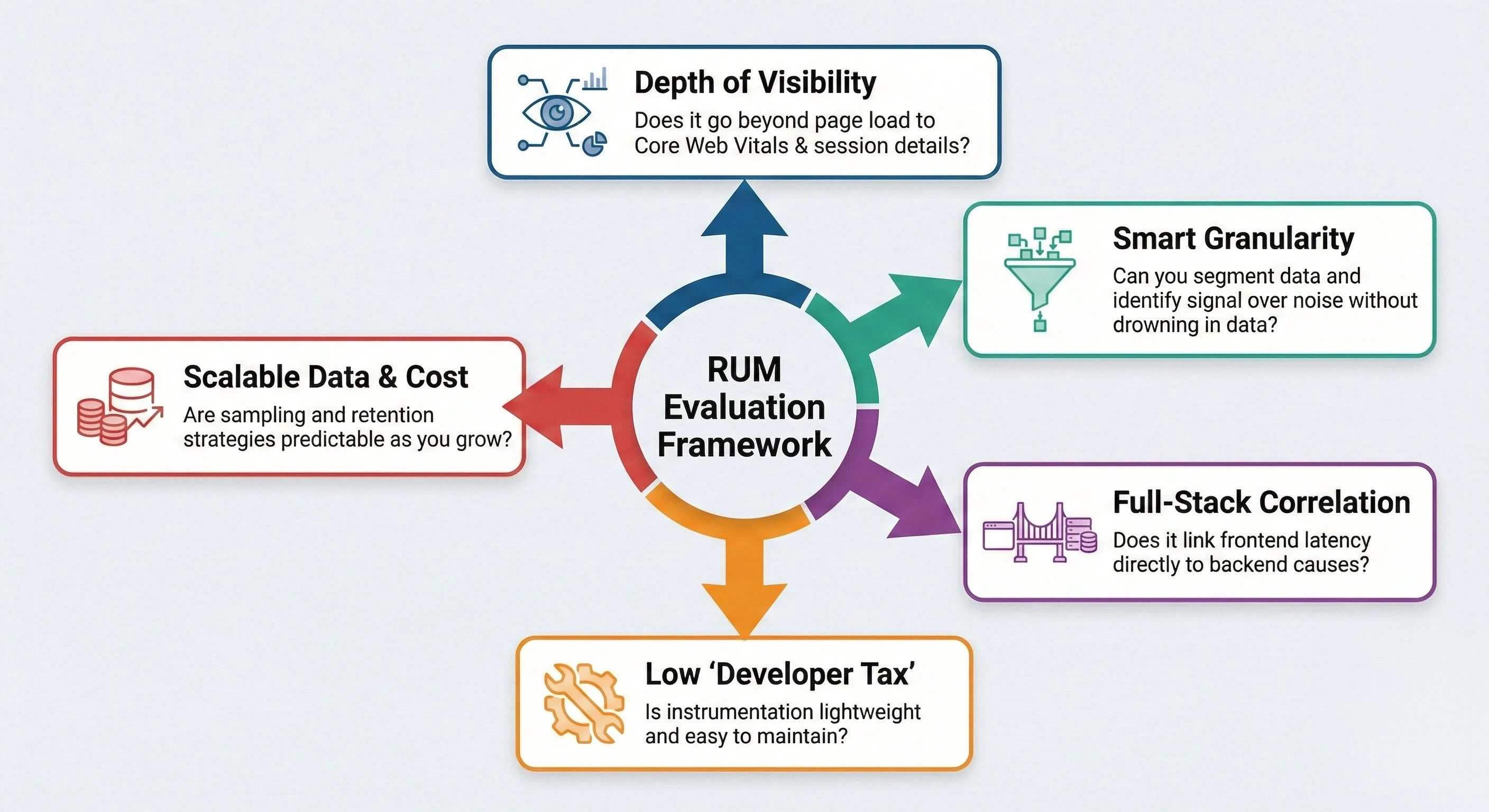 Real-User Monitoring (RUM) Solution Real Time User Monitoring Tool - ManageEngine Applications Manager