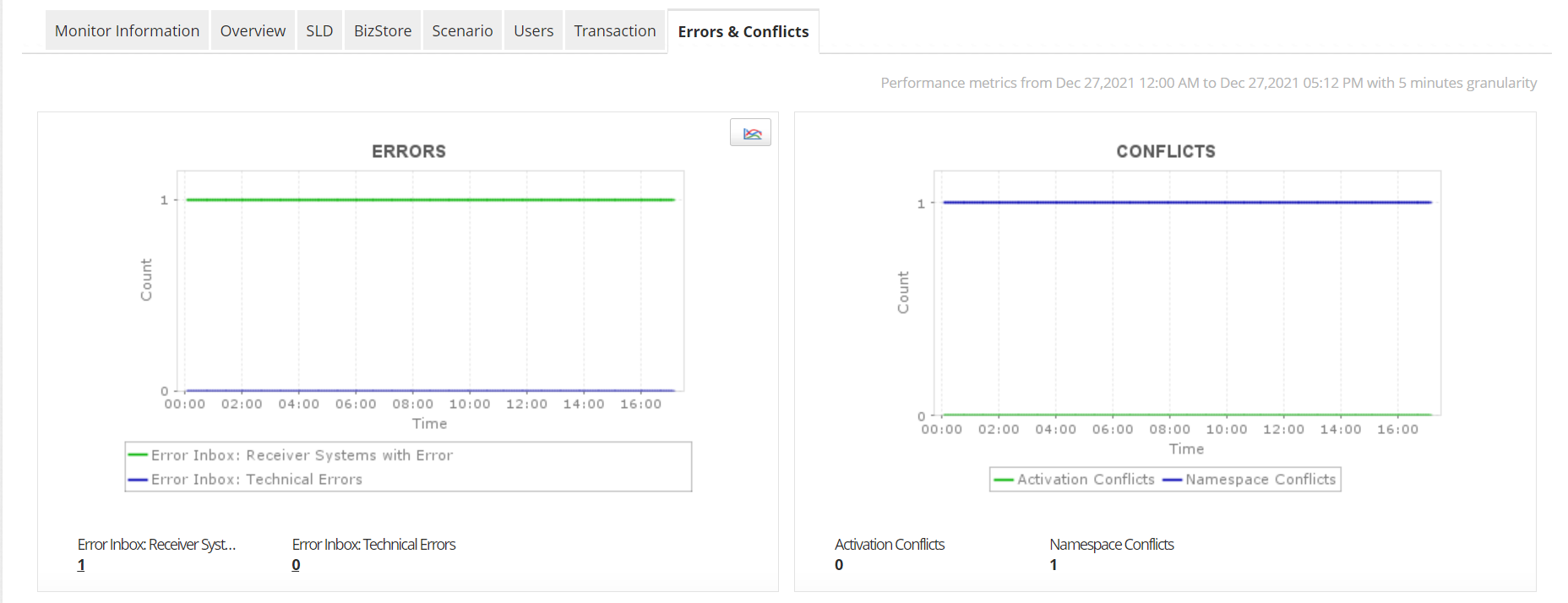 Assess your webpage performance with Webpage Analyzer