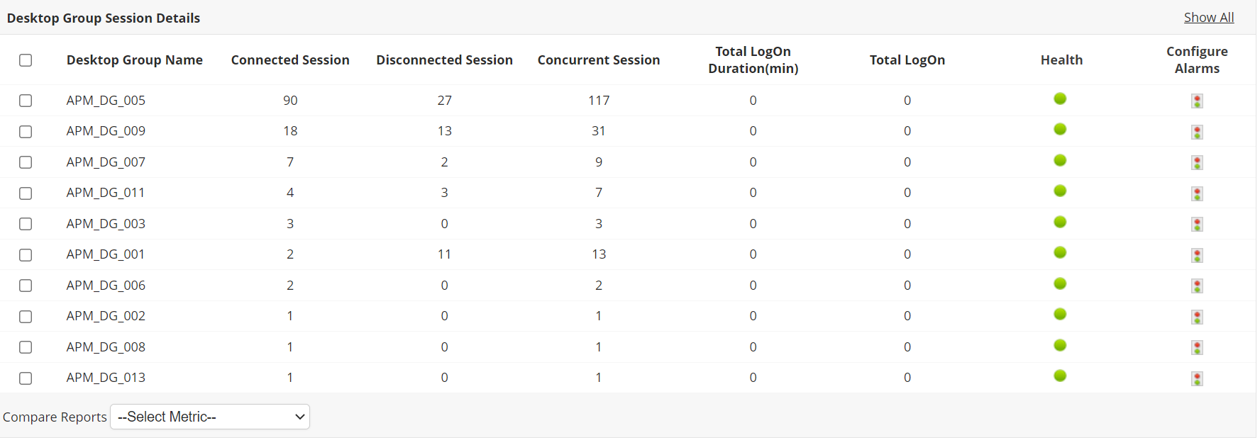 Assess your webpage performance with Webpage Analyzer