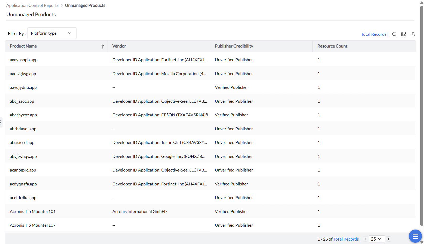 Unmanaged Apps Report