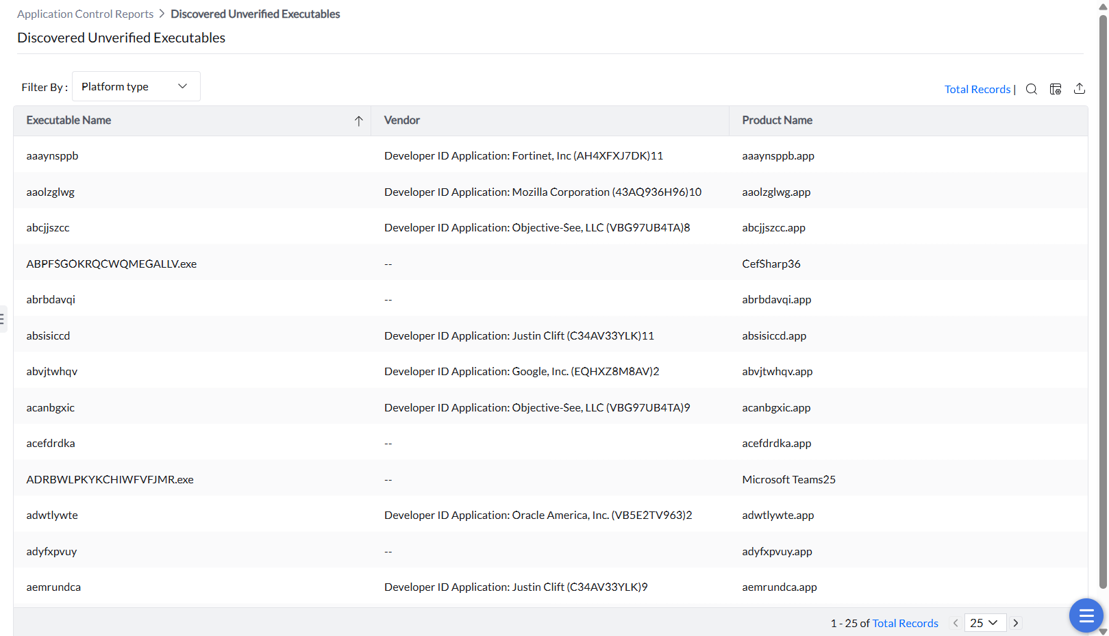 Unverified Executables Report
